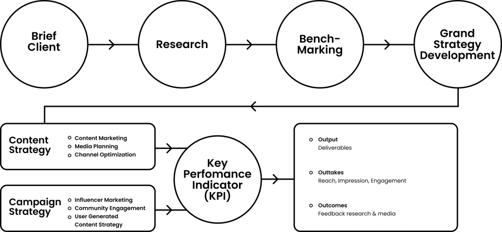 Konner Advisory Services Digital Marketing One Solution